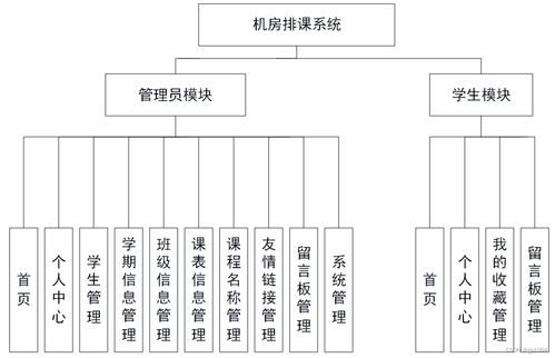 基于SpringBoot的機房智能排課系統(tǒng)設(shè)計與實現(xiàn)