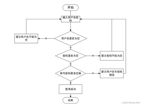 SSM架構(gòu)在母嬰用品店管理系統(tǒng)中的設(shè)計與實現(xiàn)