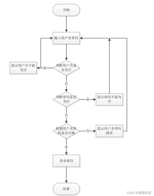 基于SpringBoot的自習(xí)室預(yù)約管理系統(tǒng)的設(shè)計與實現(xiàn)