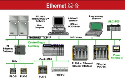 TRICONEX 4119A與廈門岳航計算機工程 工業(yè)安全自動化與專業(yè)系統(tǒng)服務(wù)的協(xié)同發(fā)展