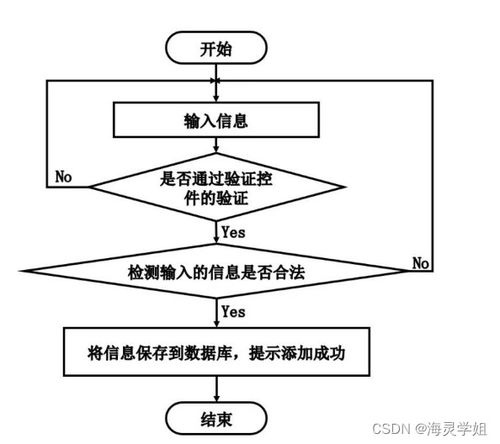 基于SpringBoot的校園學(xué)生健康管理與服務(wù)系統(tǒng)設(shè)計與實現(xiàn)