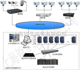 讓時間零誤差 NTP時間同步器、GPS時間戳服務器與電腦系統時鐘同步技術解析